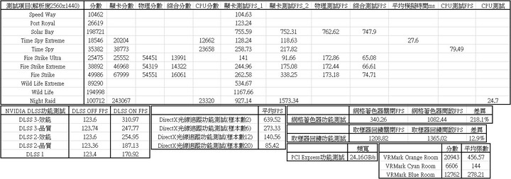 動爪玩ROG Matrix Platinum GeForce RTX 4090