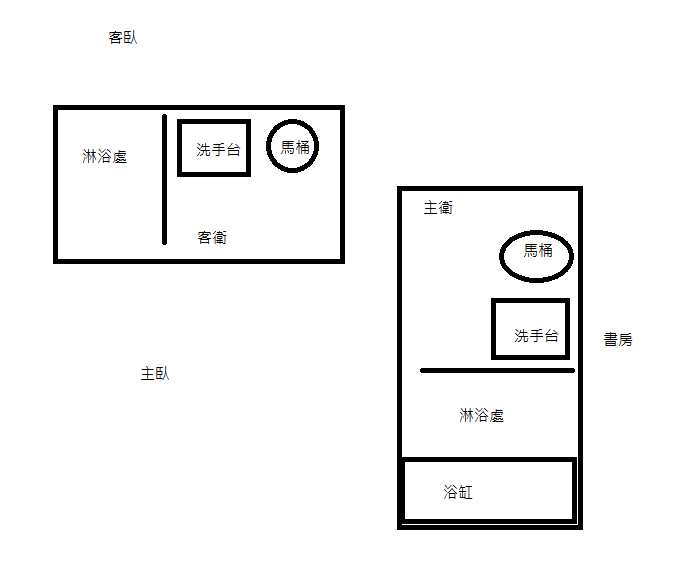 大樓增加衛浴