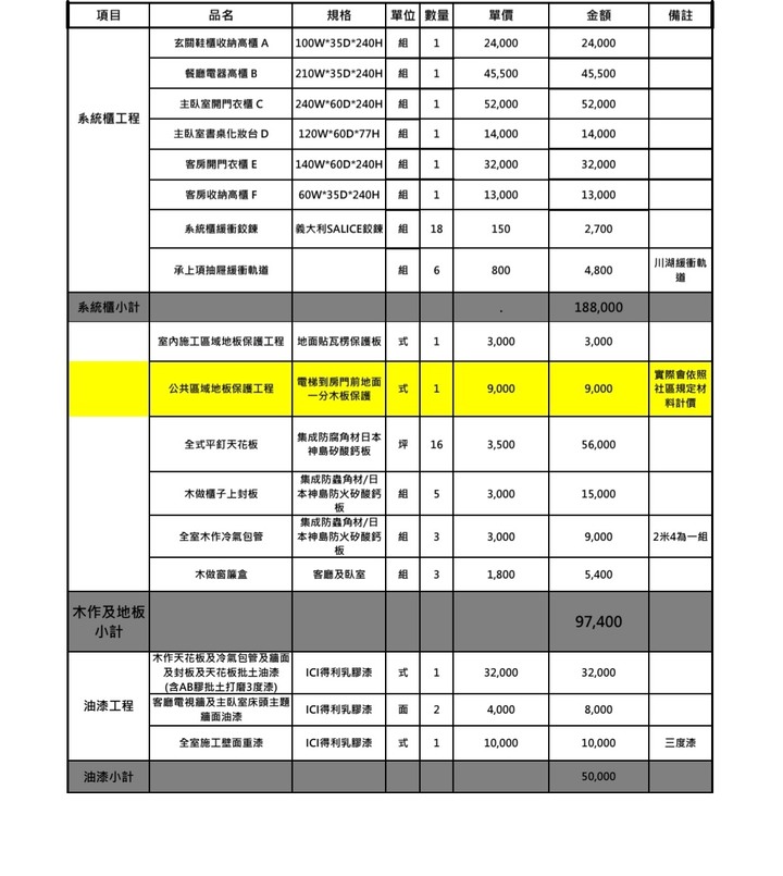 這兩份室內報價是否合理