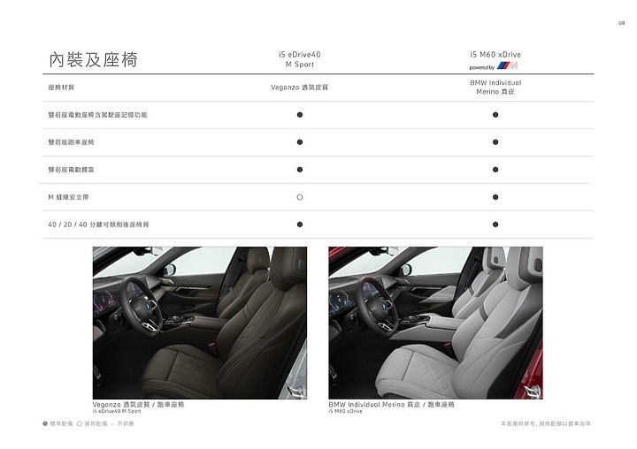 點我看大圖 【採訪】BMW i5 雙車型 329 萬元起正式上市 & 詳細實拍介紹!