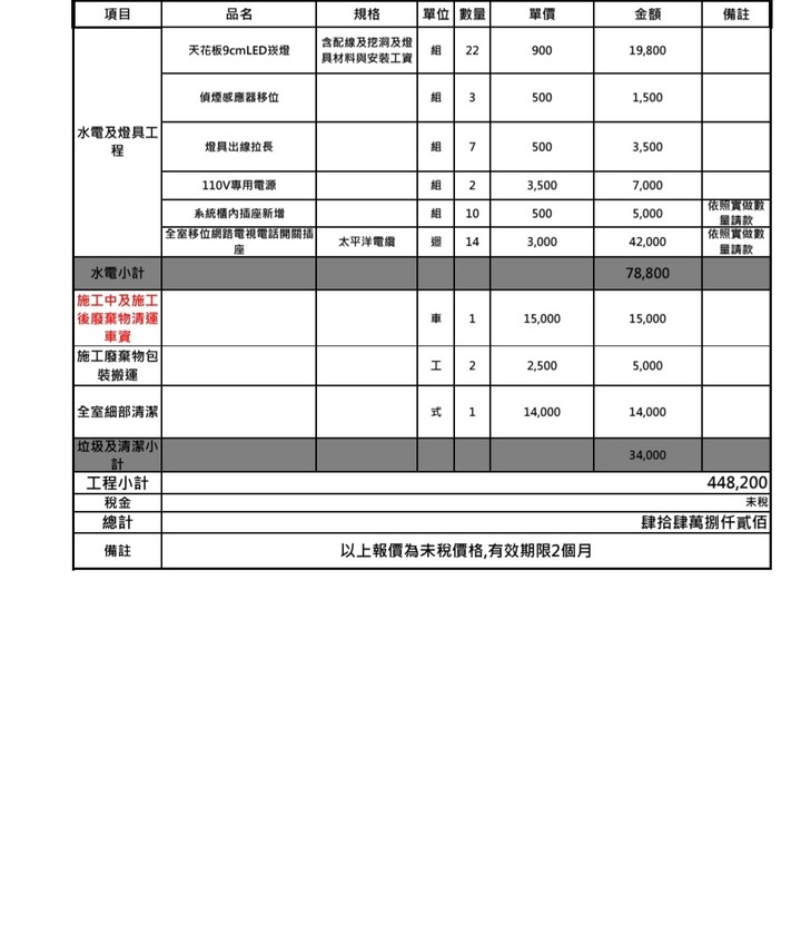這兩份室內報價是否合理