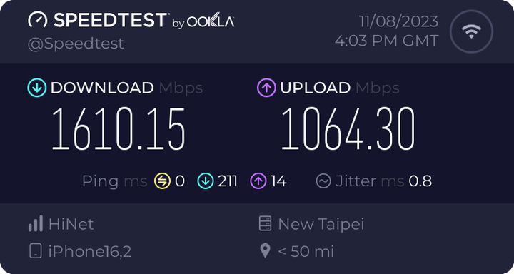 台版iPhone 15 Pro Max，搶先連上WiFi 6E訊號，下載最快1600M！