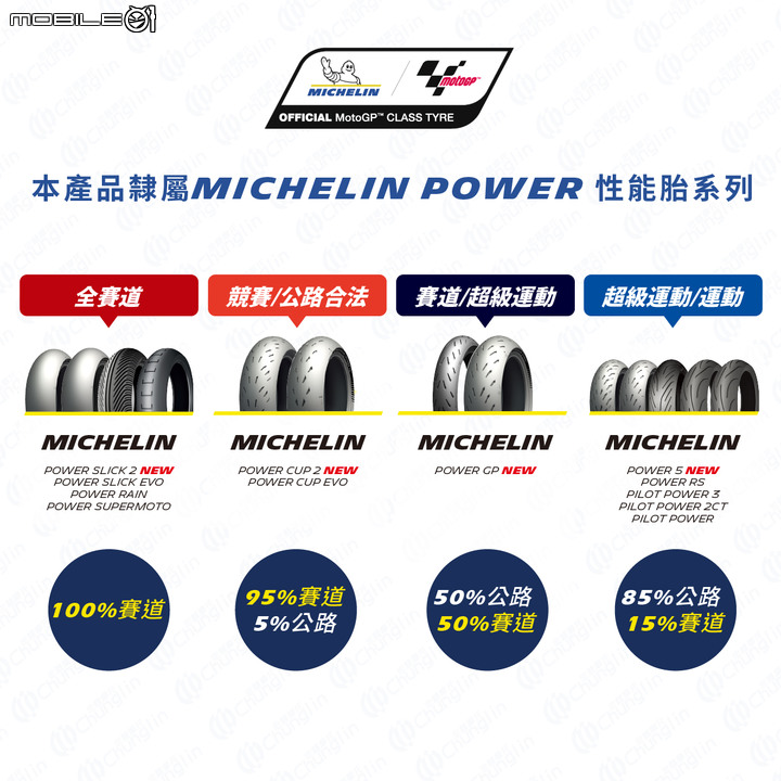 Micheline Power Cup EVO試胎|殺雞就要用牛刀!能合法上路的賽道胎!