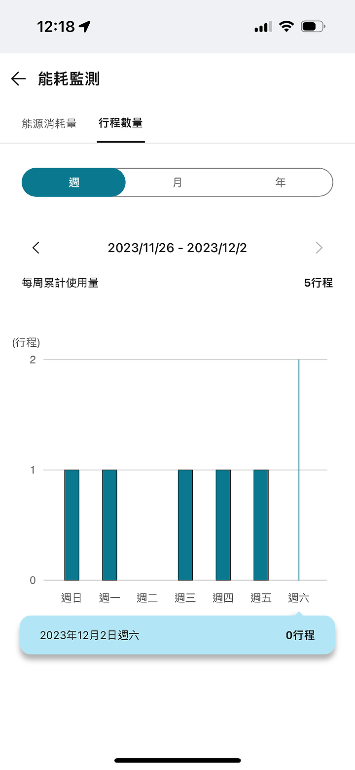 LG 免曬衣乾衣機使用心得｜人人都該擁有一台的超大容量智慧乾衣機！
