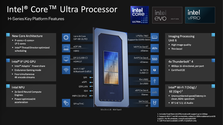 Intel 正式發表新一代 Core Ultra 筆電處理器 新架構、新製程加上 AI 效能加持的輕薄效能心臟