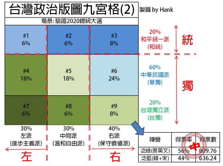 政治觀察:近期交通大戰其實就是一場白綠版圖攻防戰(行人地獄,檢舉魔人,記點扣牌,左派網紅)