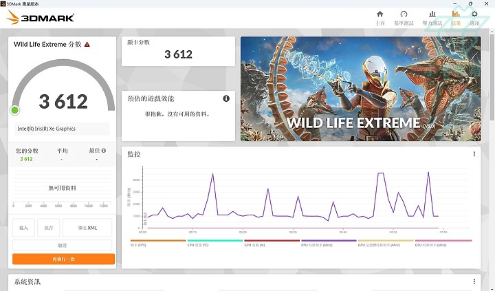 【小宅開箱】聯想 ThinkBook 14+ 2023 出眾的做工質感，齊全的配置選擇，優秀的性能釋放