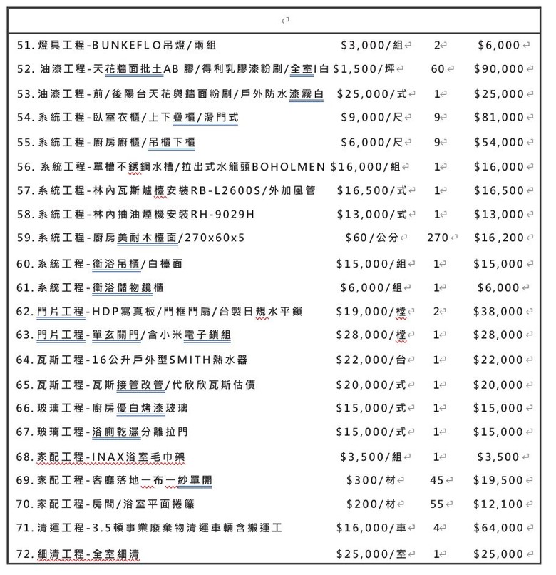 老屋大翻新整修報價單健檢