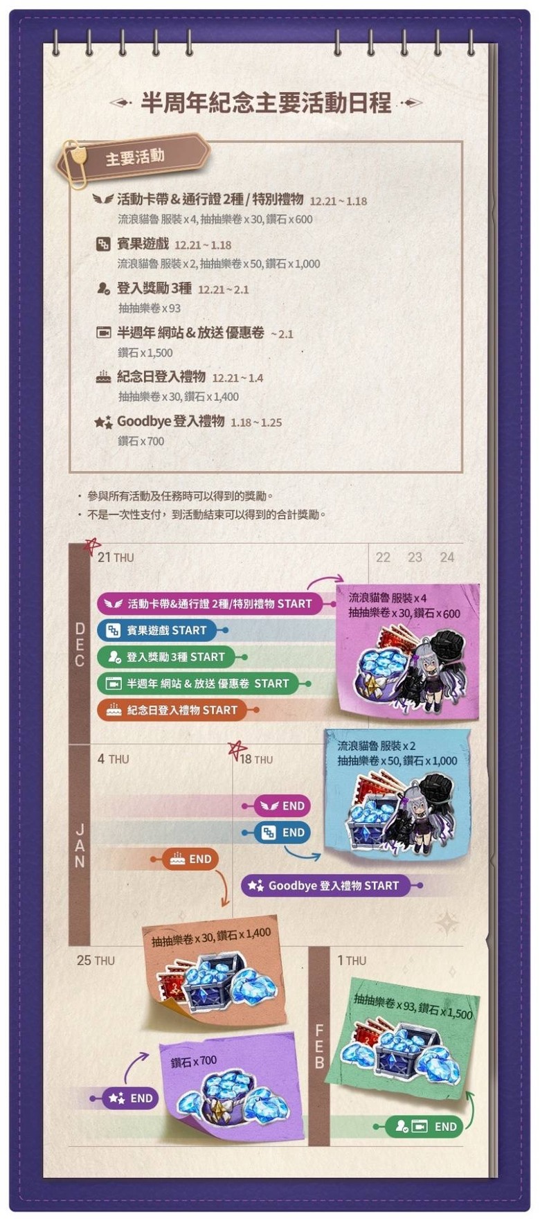 《棕色塵埃2》半週年活動真的送好『大』