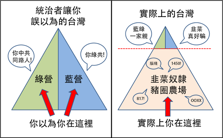 政治觀察:近期交通大戰其實就是一場白綠版圖攻防戰(行人地獄,檢舉魔人,記點扣牌,左派網紅)