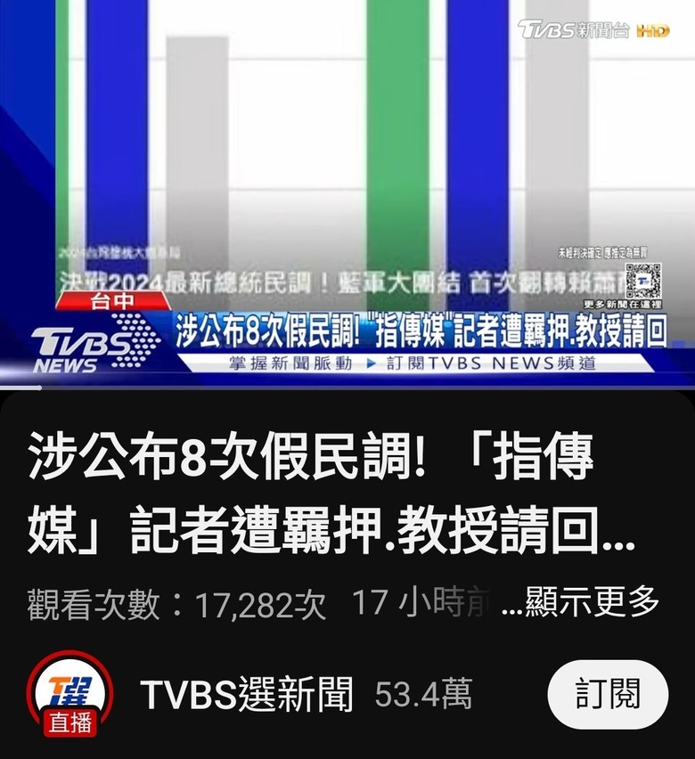 侯康領先假民調