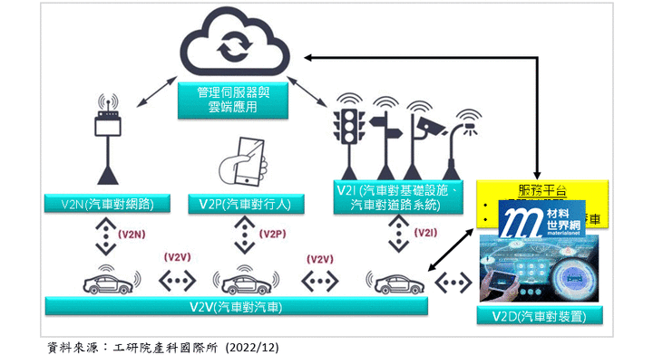 「討論」緩撞車後方是否可以加裝雷達波發射器給其他車輛辨識？