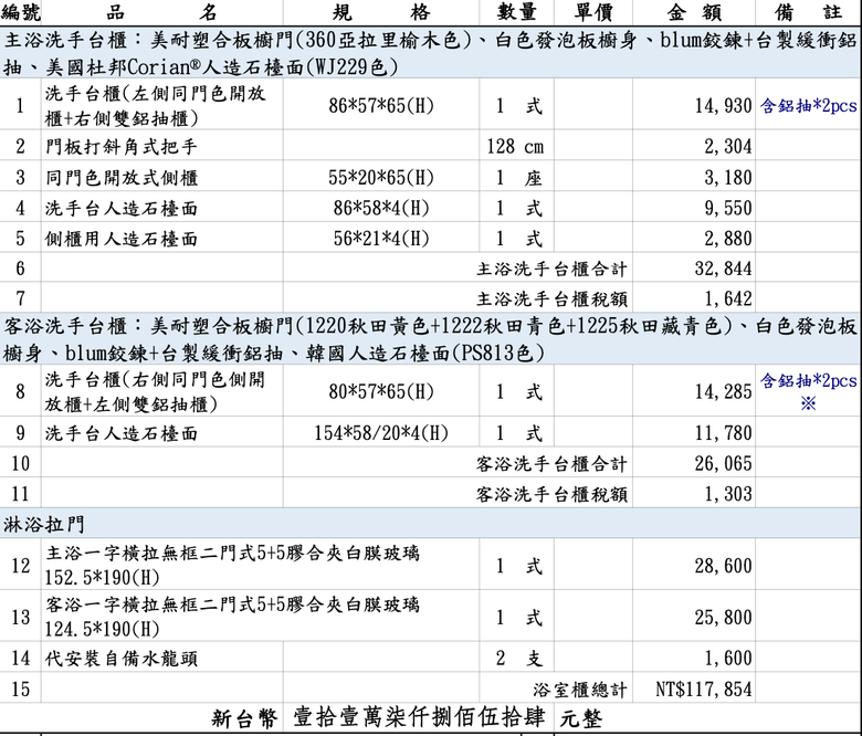 廚具報價請益