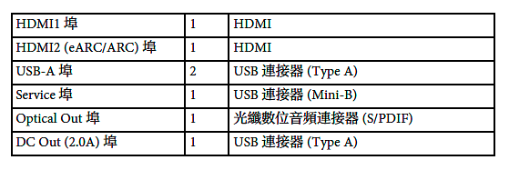[電射大電視 體驗分享] 小宅也有大視界：Epson EH-LS650 給玩家一個溫柔的顯示設備