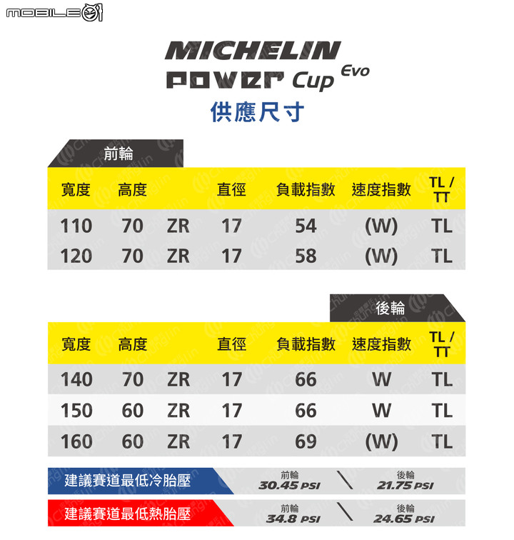 Micheline Power Cup EVO試胎｜殺雞就要用牛刀！能合法上路的賽道胎！