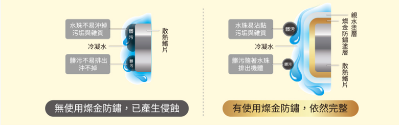 冬天換冷氣 不用等又快!! 東元HS5 超靜音