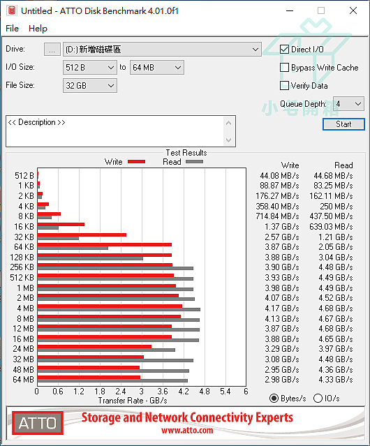 【小宅開箱】凌航 NFP445 2TB Gen4 PCIe SSD 石墨烯散熱片 簡易開箱測試