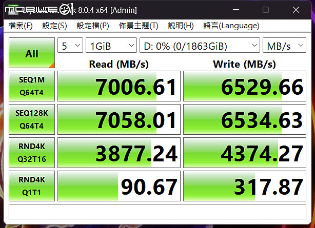 MSI SPATIUM M480 Pro 2TB SSD 實測|優異讀寫效能輕鬆擴充儲存容量