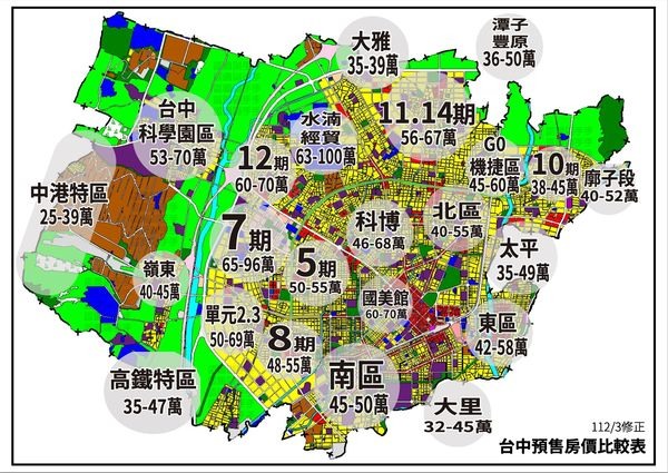 2圖看透台中5年房價,內行嚇:多數行政區都翻倍!