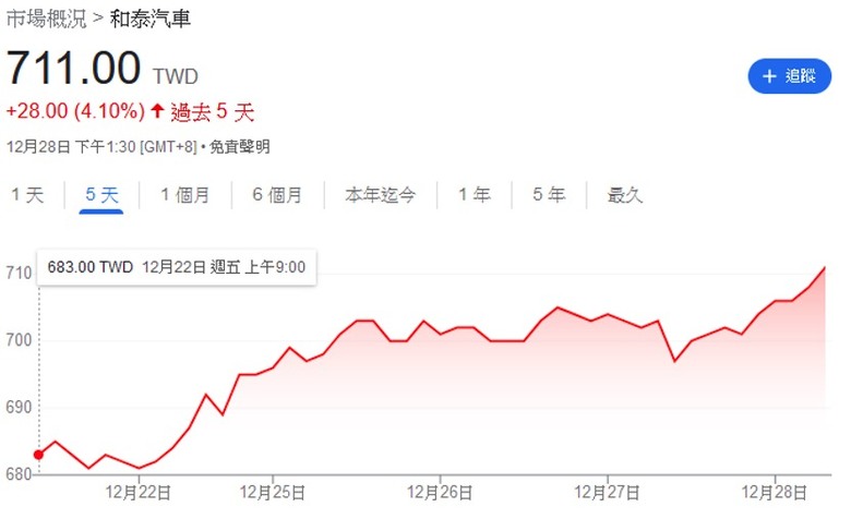 日本Toyota為何寧可道歉也不願拉下臉找和泰幫忙?