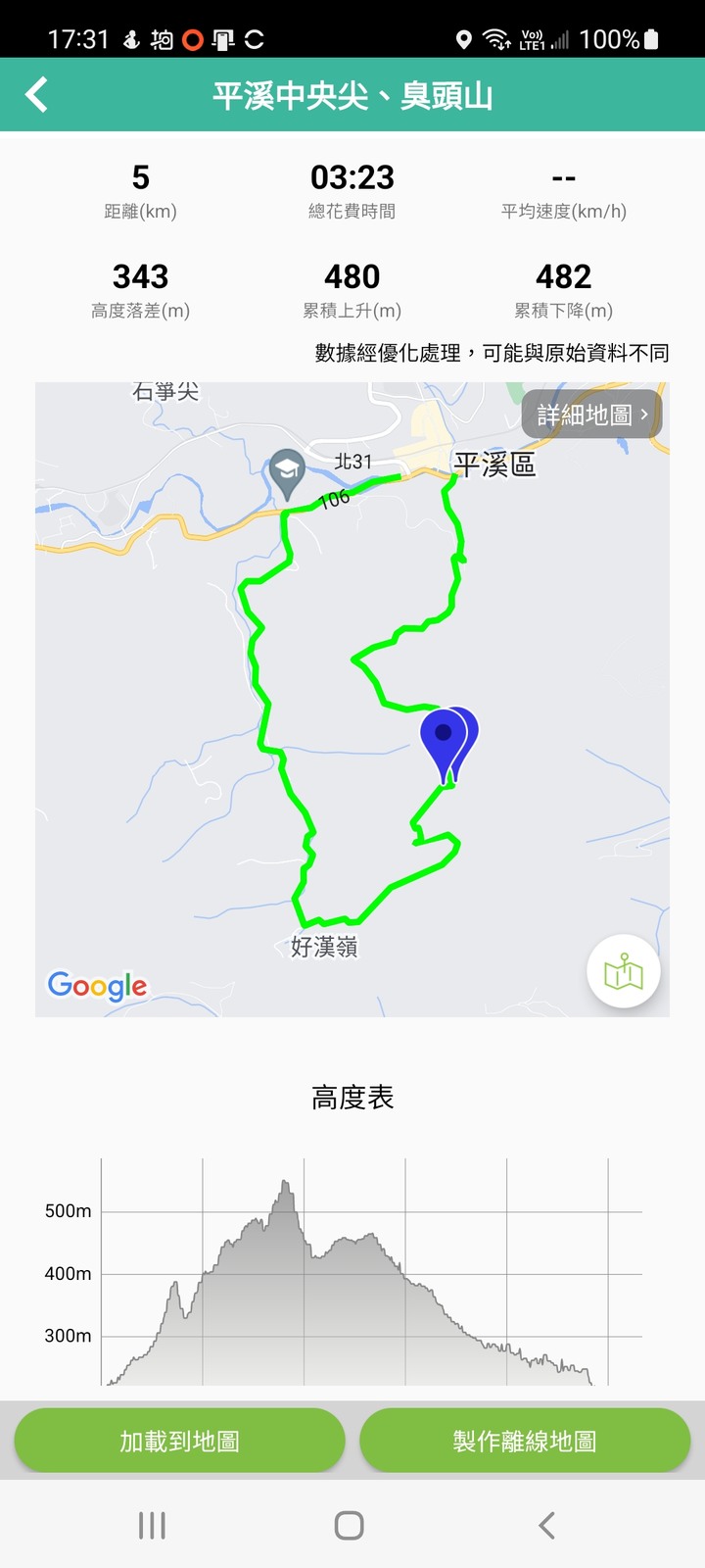 平溪中央尖 不是百岳的那個中央尖｜臭頭山 為何臭頭?