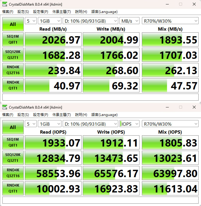 REGAL POWER USB3.2 Gen2x2 100W高速資料傳輸充電線簡測