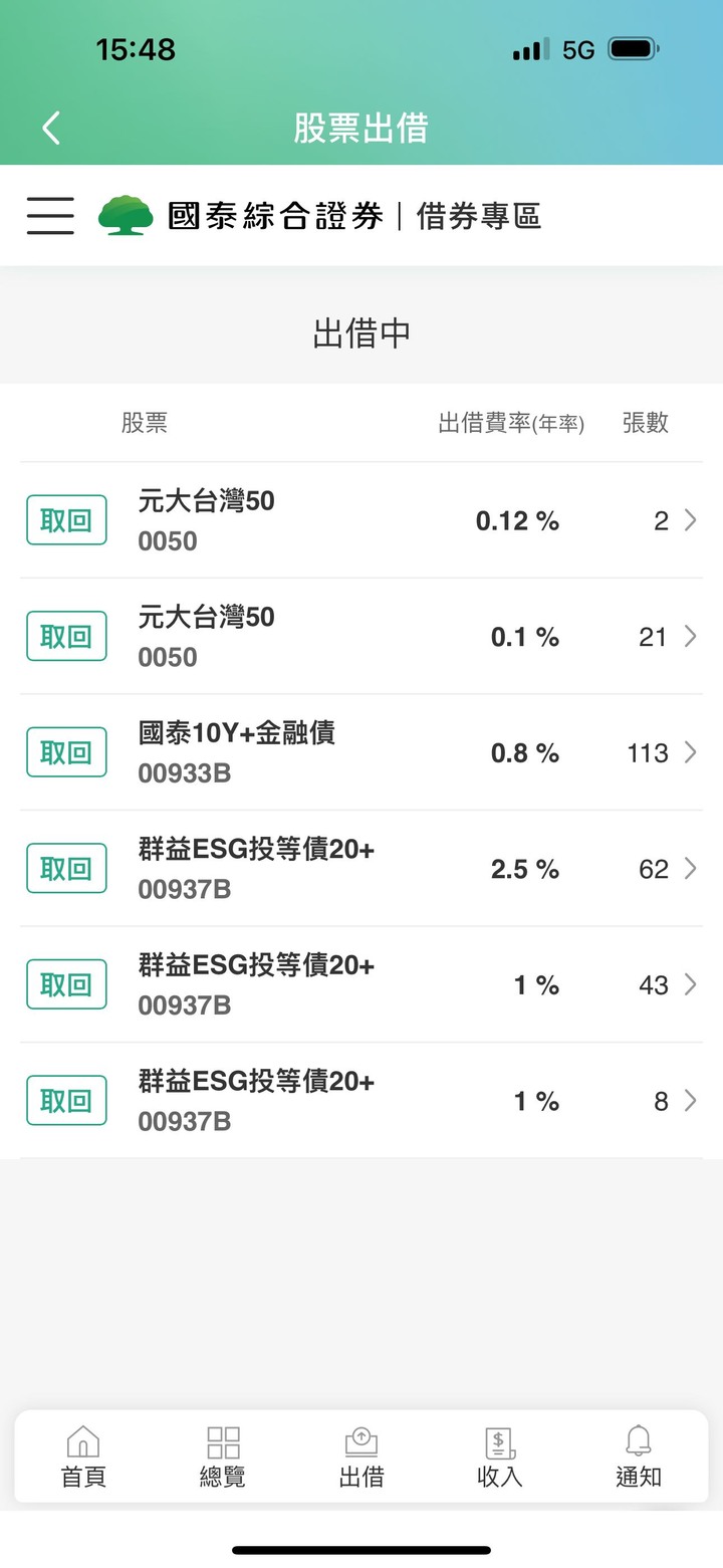 請問0056、00878存股族的朋友有在借券的嗎? - Mobile01