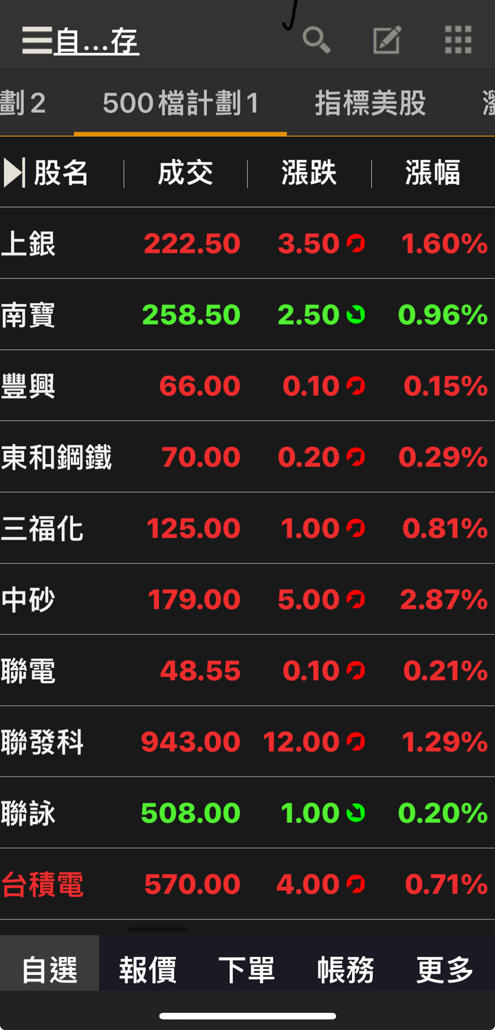(買滿啟動)100檔1萬台幣存股計劃,更新五個月獲利26萬