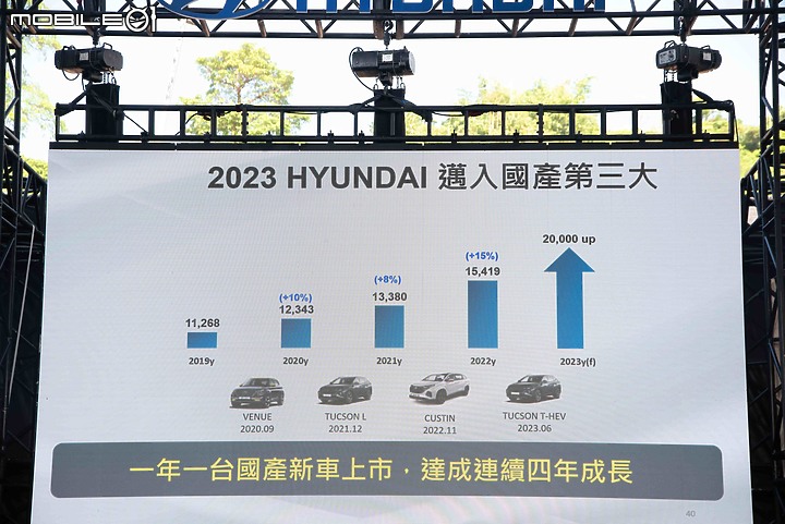 【採訪】Hyundai全新商車QT500正式發表,提供四款車型攻佔國內五噸級距商用市場!