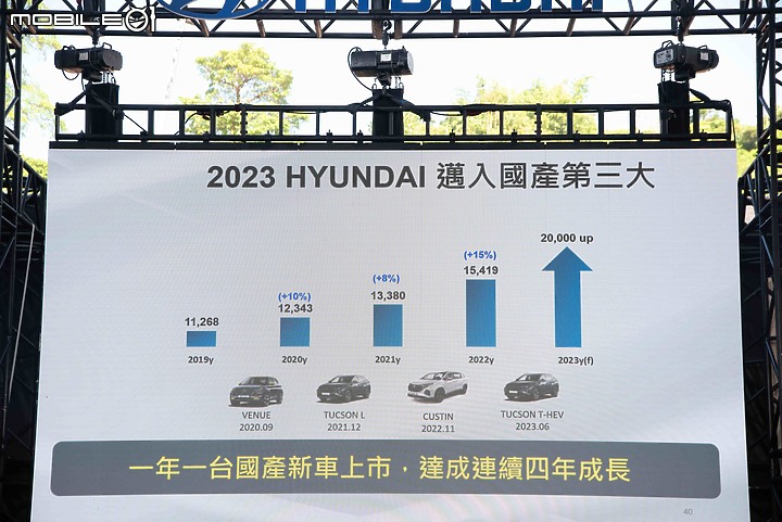 【採訪】Hyundai全新商車QT500正式發表，提供四款車型攻佔國內五噸級距商用市場！