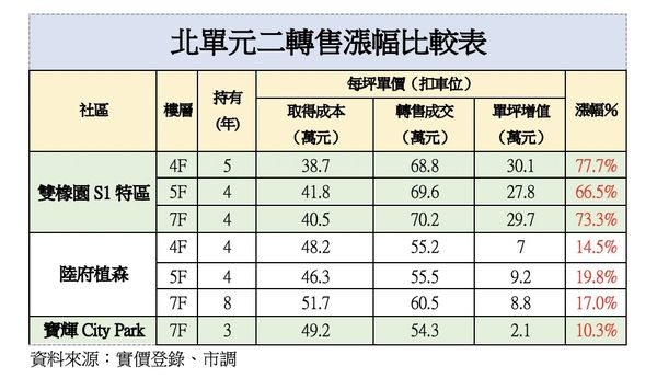 台中隱富區首筆「億級」豪宅現身，在地驚：單價追過七期