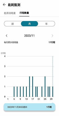 LG 免曬衣乾衣機（WR-100VW）30天使用心得｜居家必備乾衣神器！