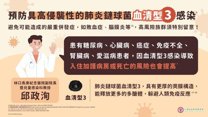 慢性病族群流感併發肺炎機率大增醫囑19到64歲高風險族群自費施打肺炎鏈球菌疫苗