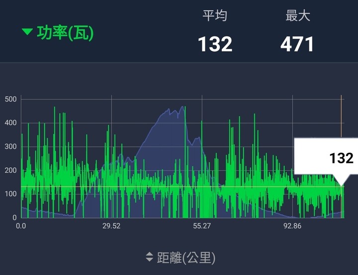 FAVERO ASSIOMA DUO-SHI  經驗分享