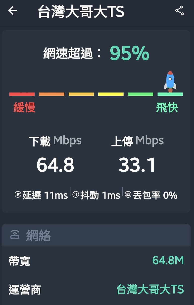台灣大哥大TS訊號變好了
