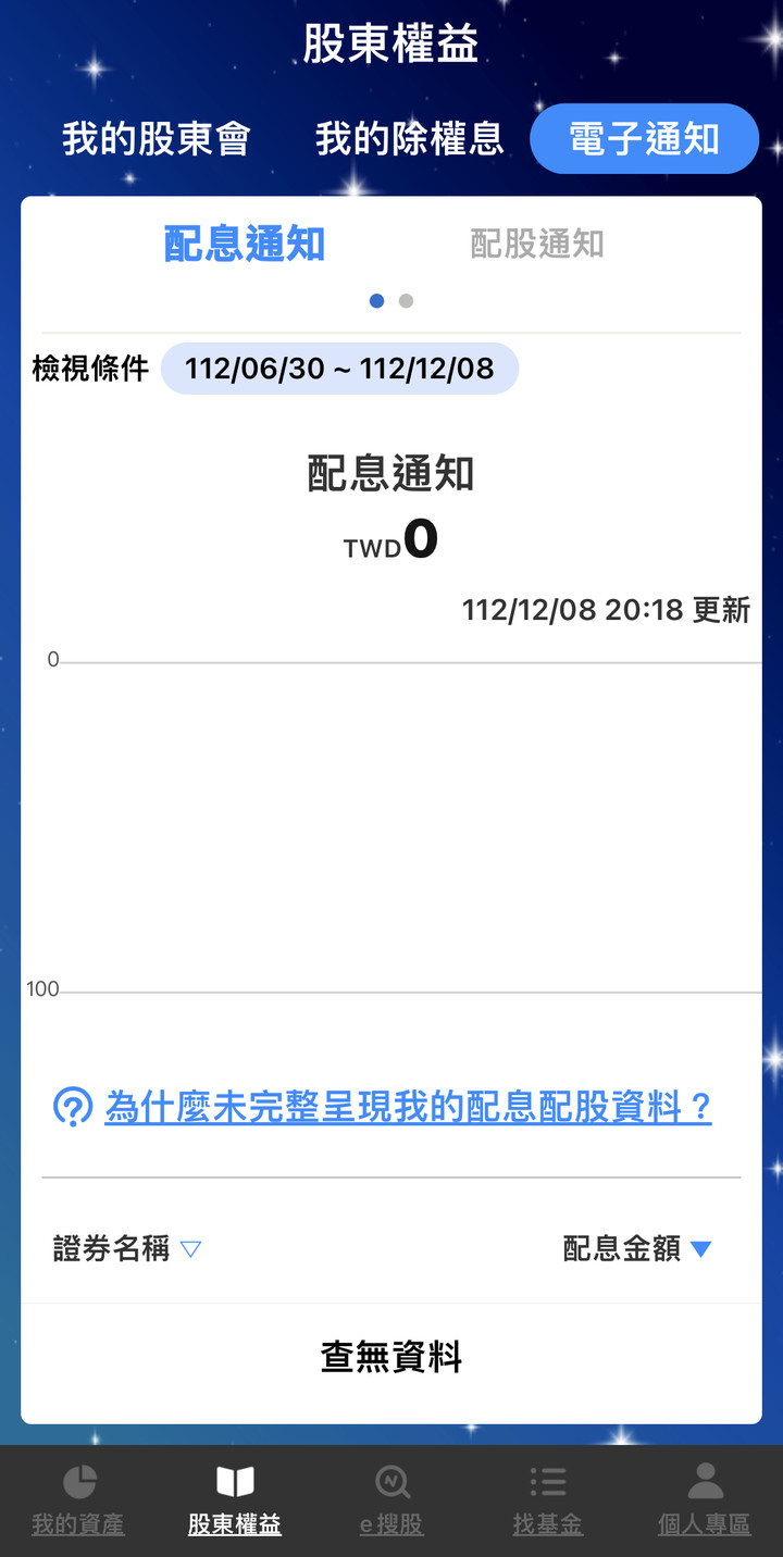 (買滿啟動)100檔1萬台幣存股計劃,更新五個月獲利26萬