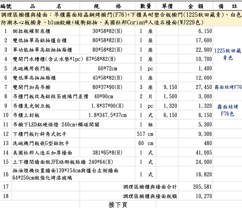 廚具報價請益