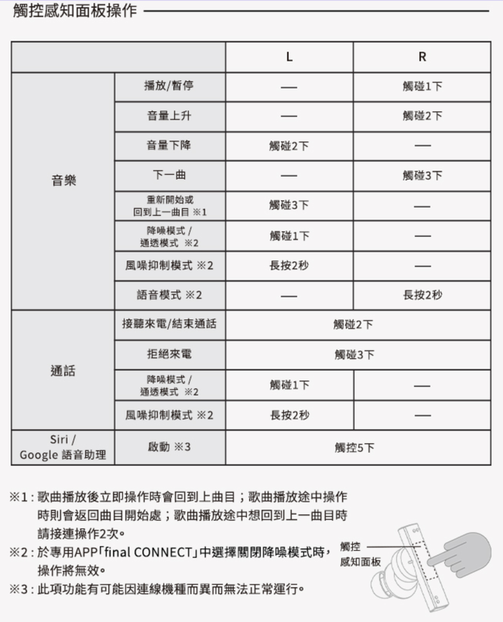 final ZE8000 MK2 真無線藍牙耳機試聽報告｜降噪與音質雙有感升級！