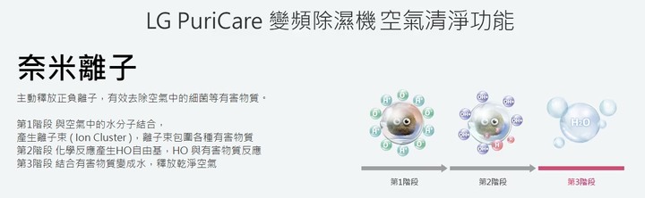 LG PuriCare™ 雙變頻除濕機 feat. CordZero™ R5T 濕拖清潔機器人 (自動除塵) 使用心得分享 — 在溼冷的天氣中享受乾爽又自動變乾淨的環境