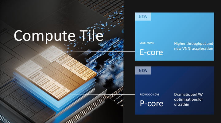 Intel 正式發表新一代 Core Ultra 筆電處理器 新架構、新製程加上 AI 效能加持的輕薄效能心臟