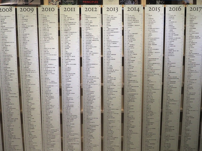 Ohio爸爸回臺灣了 我眼中2023的臺灣 之六 永別信義誠品