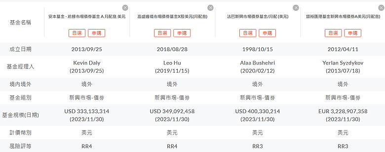 新興/前緣市場債券基金2024年的展望