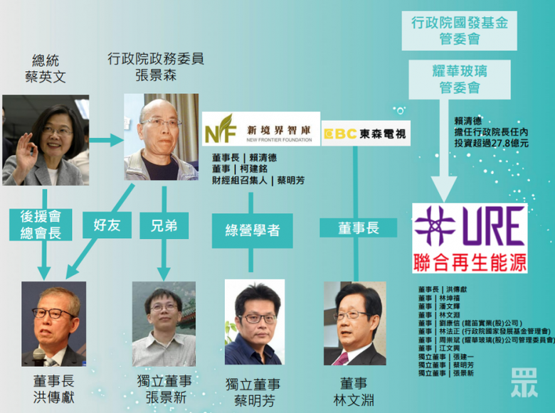 綠能國家隊違約套利2.6億！