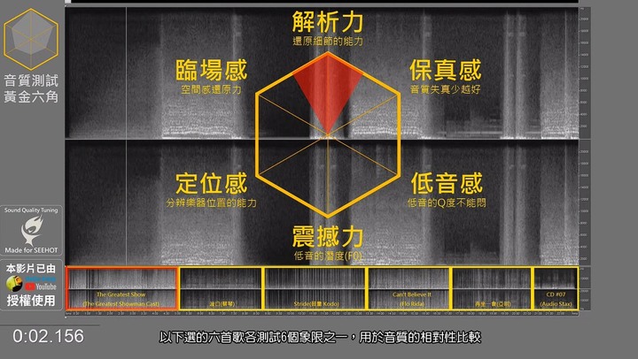 開箱｜【GEEK WOLD】GK20 七單元耳道式耳機 - 3BA + 2DD + 2 壓電陶瓷，細膩分工不同音頻！
