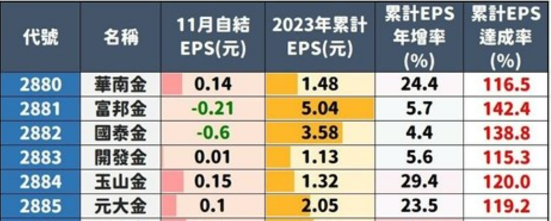 定期定額標的健檢