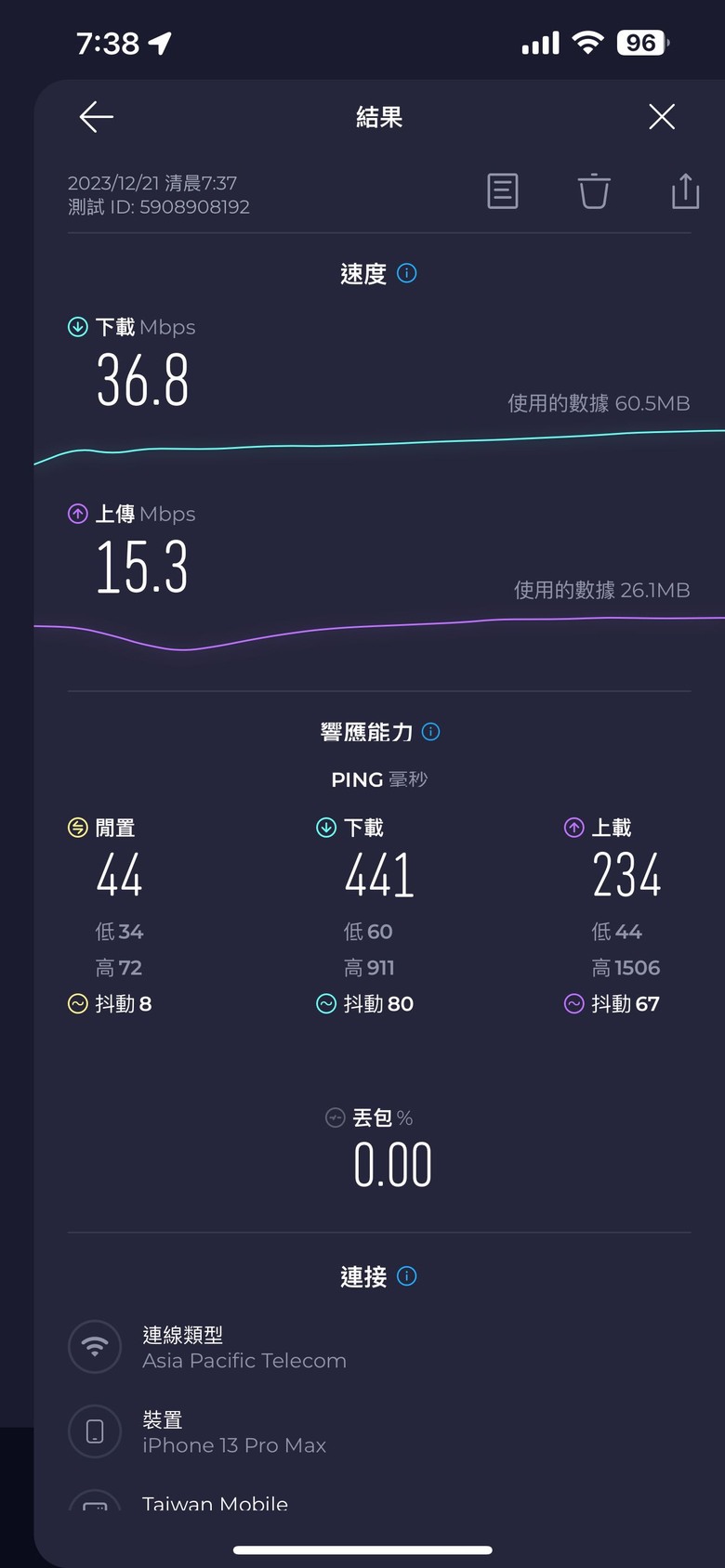 亞太在地下捷運已能收到遠傳訊號