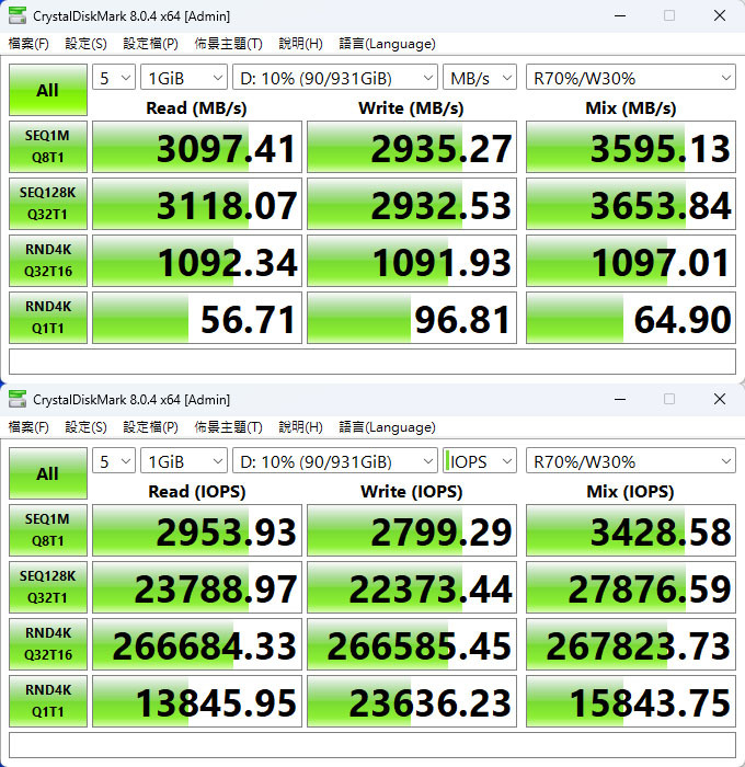 REGAL POWER USB3.2 Gen2x2 100W高速資料傳輸充電線簡測