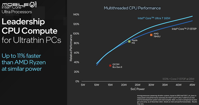 Intel Core Ultra筆電與第五代Xeon處理器加速提升AI發布會分享
