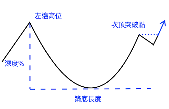 股票技術分析入門技巧:3種圖型揭示成功交易的秘密!