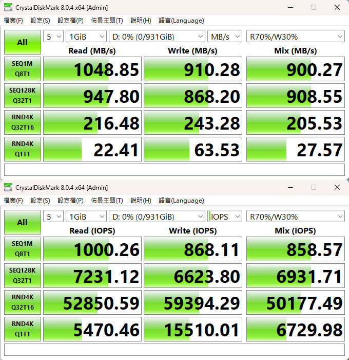 REGAL POWER USB3.2 Gen2x2 100W高速資料傳輸充電線簡測